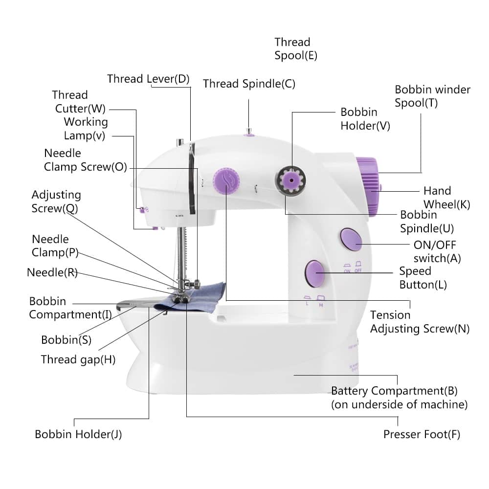Mini elektrický šicí stroj - Image 2