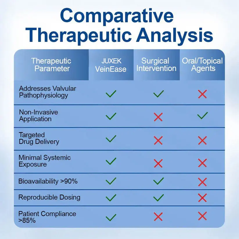 Mikrojehličková náplast VERVEBEAD™ Vein Ease - Image 12